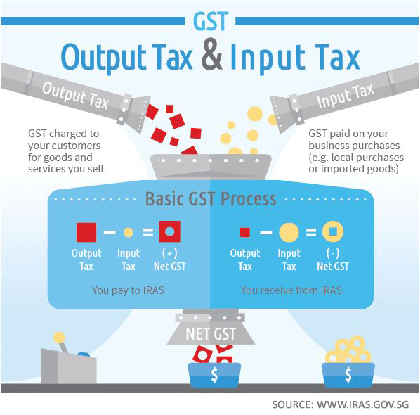 Is Tax Compliance in Singapore Puzzling You? This Will Put Your Pieces Back Together