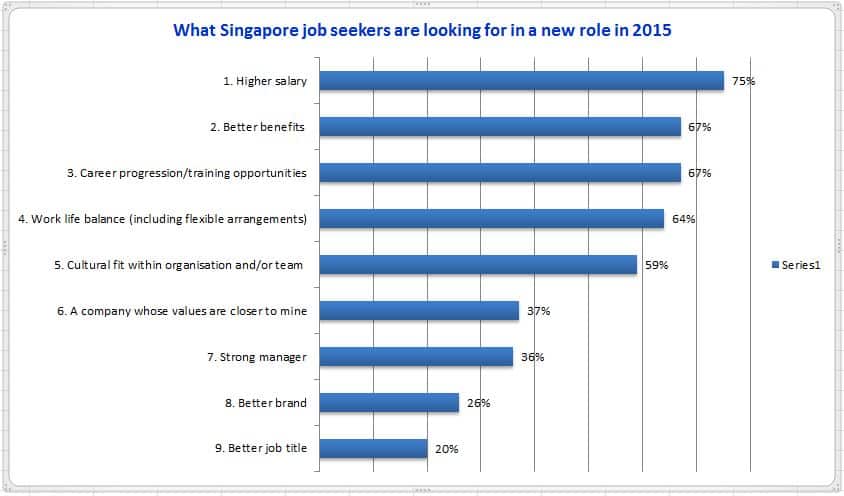Think Twice: Outsourcing vs. Hiring in-house for Your Business in Singapore