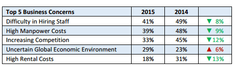 How Will Singapore's Economy in 2016 Affect Your Business? 