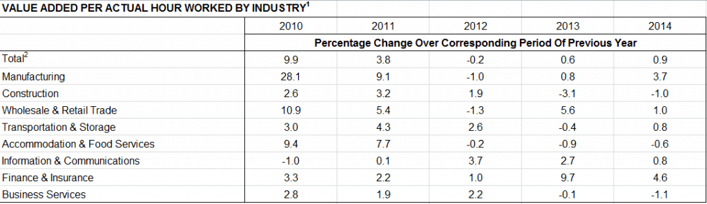 A Guide to Singapore’s Labour Market