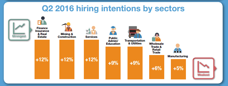 A Guide to Singapore’s Labour Market