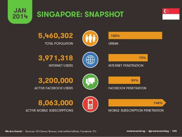 8 Powerful Ways to Introduce Your New Business in Singapore (and Get Your First Leads)