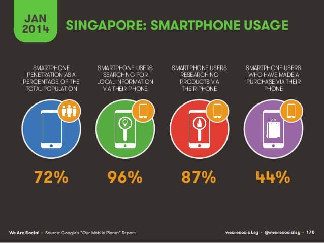 8 Powerful Ways to Introduce Your New Business in Singapore (and Get Your First Leads)