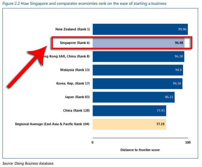 What You Should Know About Singapore before Registering a Branch Office