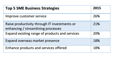 singapore-economic-forecasts-2016--