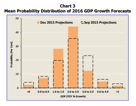 How Will Singapore's Economy in 2016 Affect Your Business? 