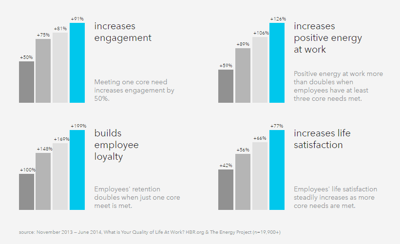 How to Develop Work Patterns for Your Startup Team 