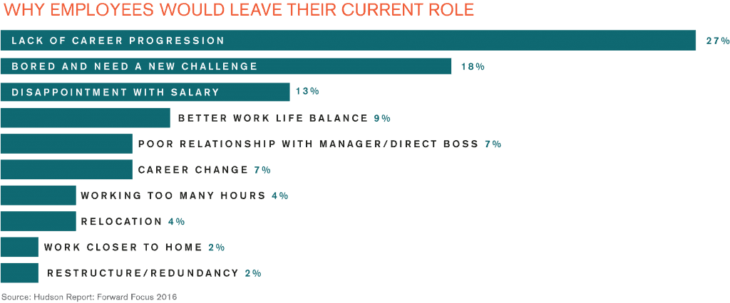 A Guide to Singapore’s Labour Market