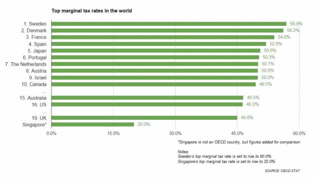 The Ease of Doing Business in Singapore