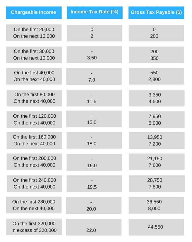 Guide to Singapore Personal Tax