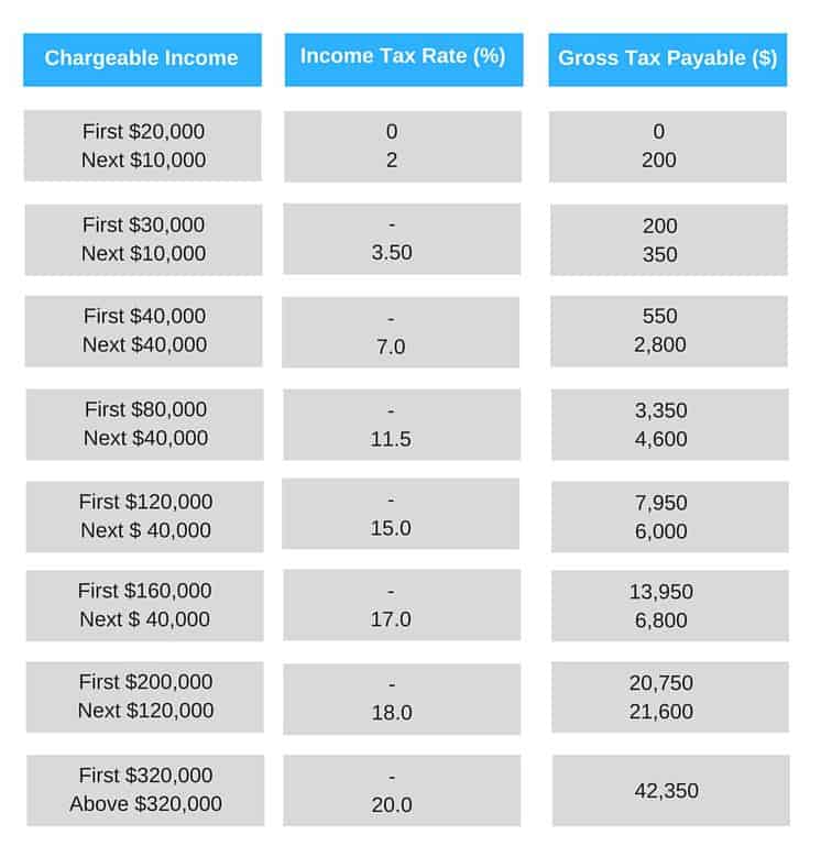 Guide to Singapore Personal Tax